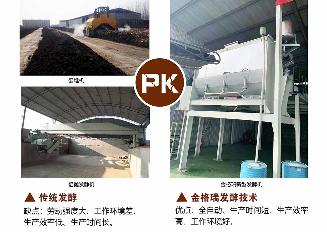 金格瑞有機肥生產線新型發酵技術的優勢 金格瑞有機肥生產線新型發酵技術的優勢