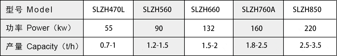 鋸末顆粒機產(chǎn)品參數(shù).jpg 鋸末顆粒機產(chǎn)品參數(shù).jpg