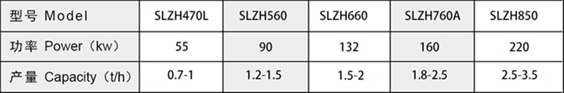 顆粒機參數(shù)表.jpg 顆粒機參數(shù)表.jpg