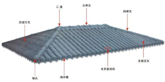 樹(shù)脂瓦配件分布圖